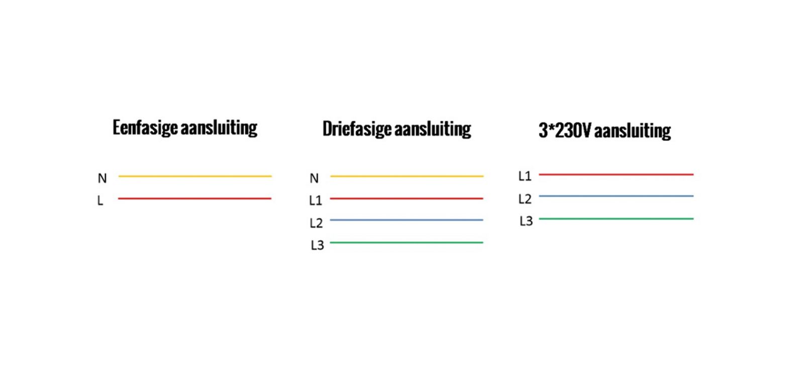 verschillende soorten aansluitingen van een laadpaal